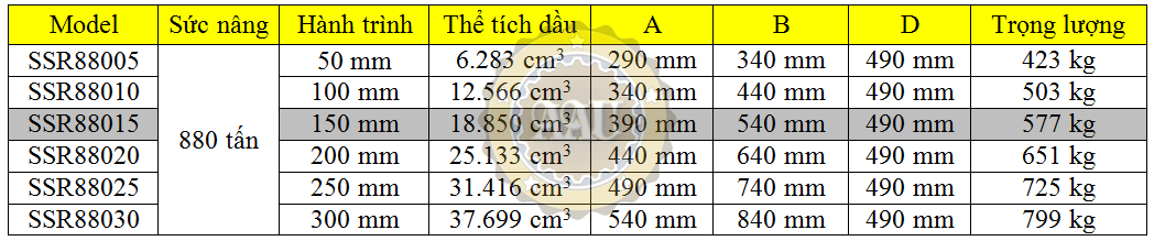larzep single acting, ssr88015, hydraulic cylinder, larzep/sapin, kich thuy luc 1 chieu, bom tay thuy luc, bom dien thuy luc,