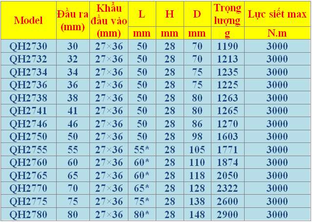 đầu cờ lê 12 canh 27x36 mm
