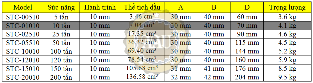 Ultra-low Height Cylinder duplex, stc-01010, kich thuy luc 10 tan, bom tay thuy luc, bom dien thuy luc,