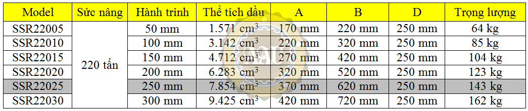 larzep single acting, ssr22025, hydraulic cylinder, larzep/sapin, kich thuy luc 1 chieu, bom tay thuy luc, bom dien thuy luc,