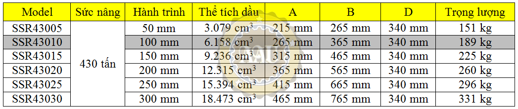 larzep single acting, ssr43010, hydraulic cylinder, larzep/sapin, kich thuy luc 1 chieu, bom tay thuy luc, bom dien thuy luc,