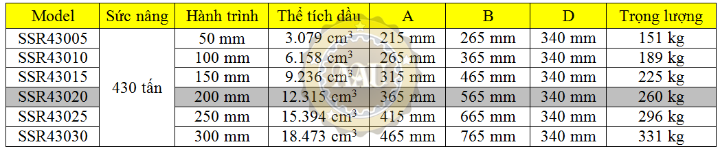 larzep single acting, ssr43020, hydraulic cylinder, larzep/sapin, kich thuy luc 1 chieu, bom tay thuy luc, bom dien thuy luc,